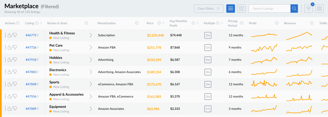 How to Find Your Perfect Deal Within Minutes