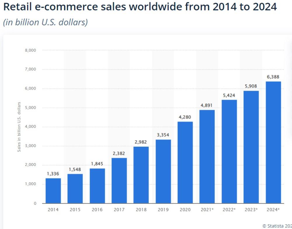 How Crowdtesting Helps Ensure Ideal Ecommerce Experiences