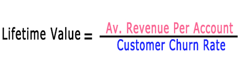 Lifetime value formula