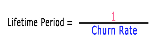 Lifetime value formula