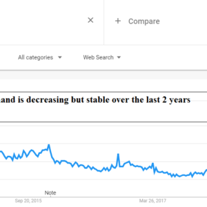 The Online Business Models Investors Love