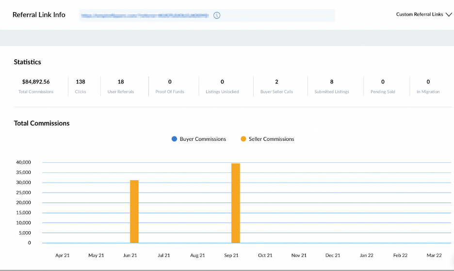 Announcing the Empire Flippers Referral Program