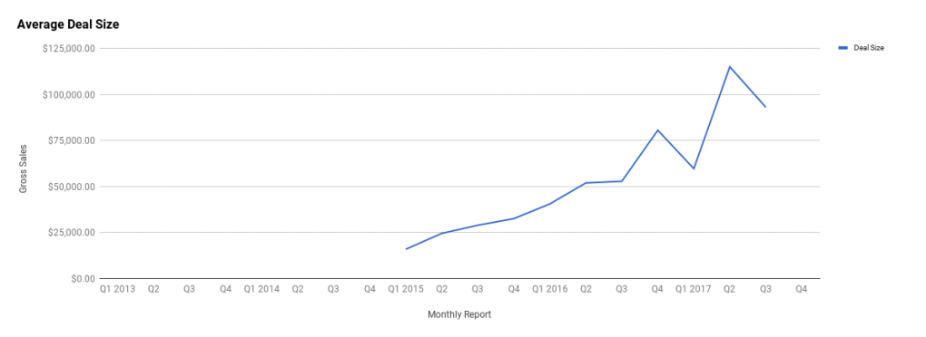 annual report