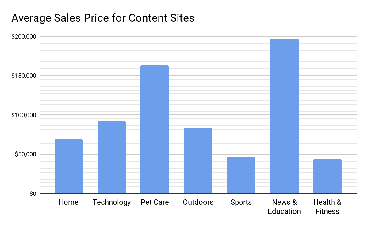 Does Niche Matter in Online Business