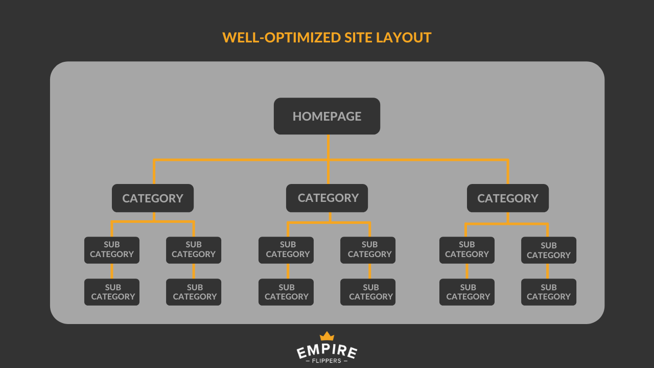 ecommerce SEO website layout