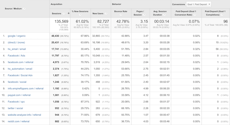 EF Traffic Sources Q1 2016