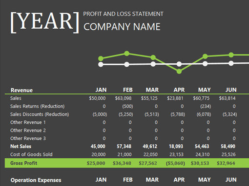 financial templates