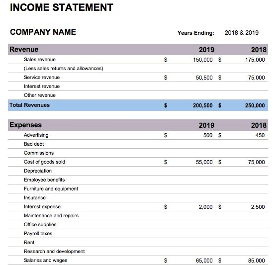 financial templates