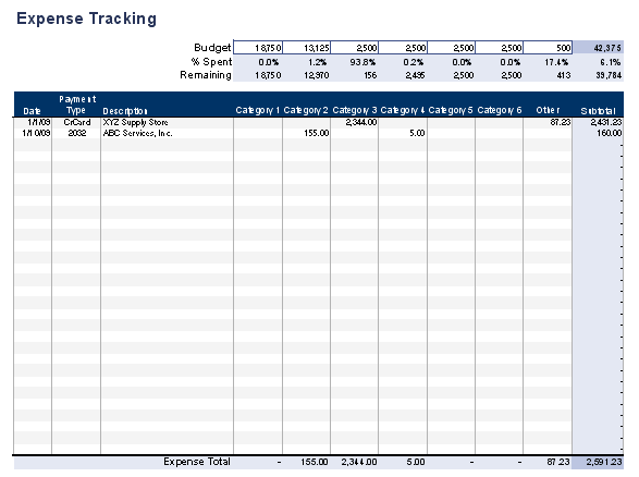 financial templates