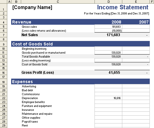 financial templates