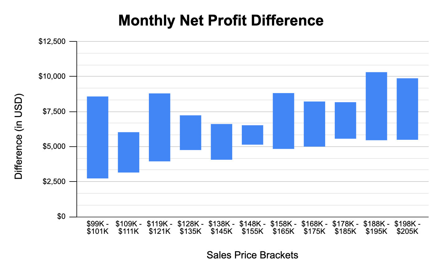 How to Value A Business Forget About Net Profit (Data Study)