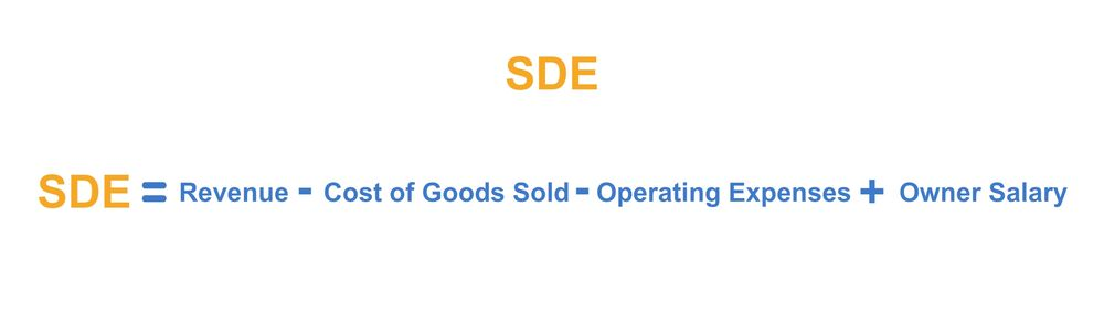 How to Value an Amazon FBA Business—With Real Sales Data