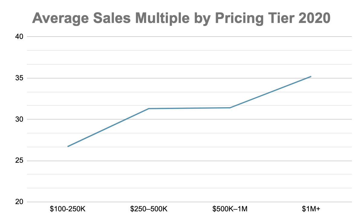 How to Value an Amazon FBA Business—With Real Sales Data