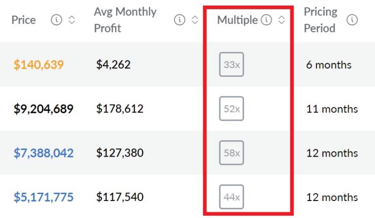 How to Value an E-Commerce Business (+ REAL Sales Data)