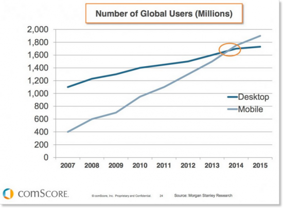 Increase-a-website-profits