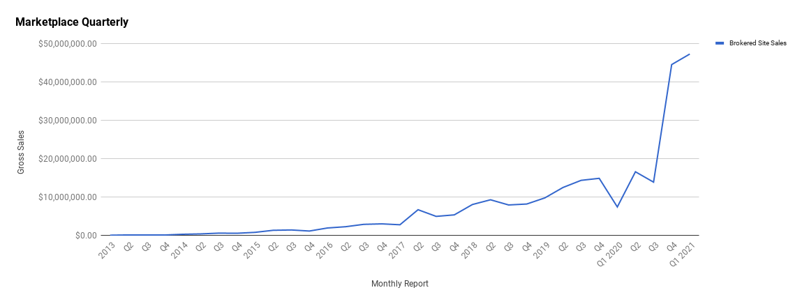 Q1 2021 Report January, February, March