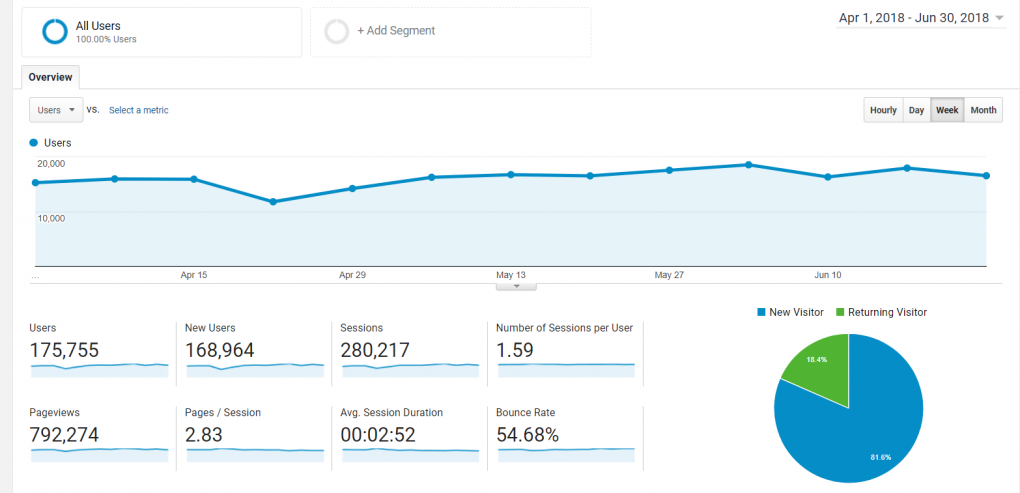 Q2 Analytics