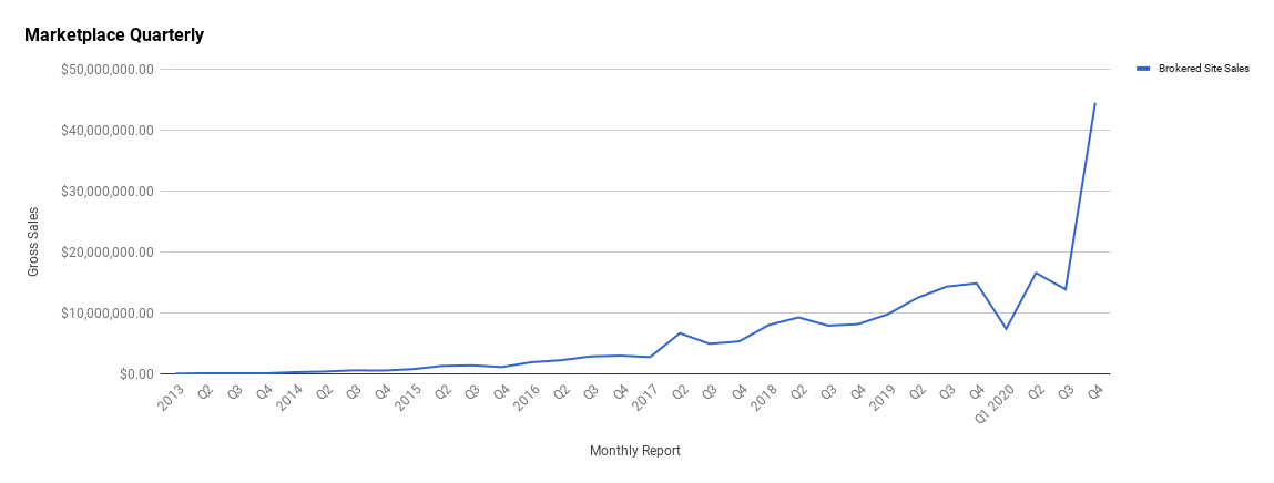 Q4 2020 Report—October, November, December