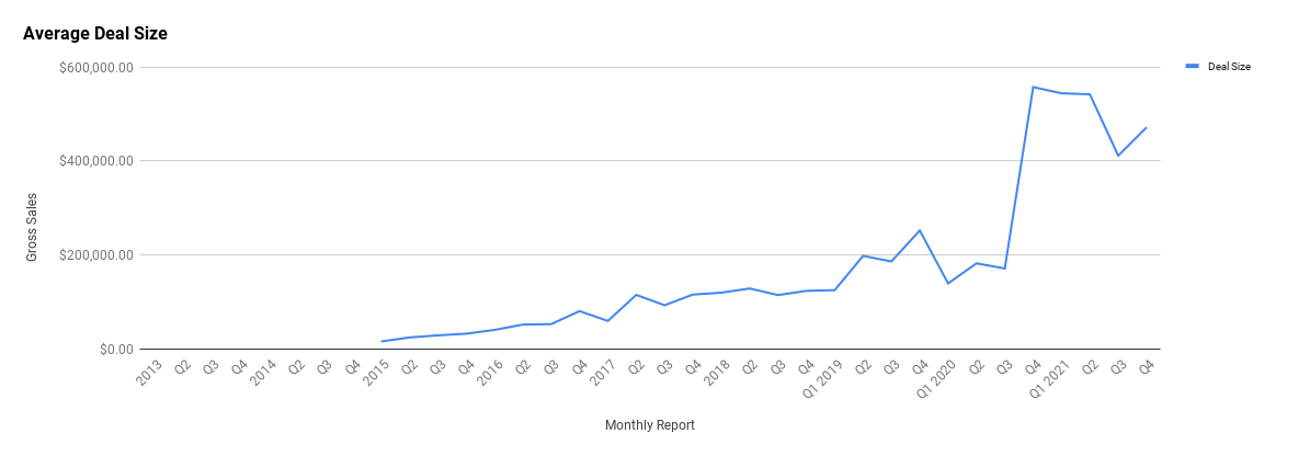 Q4 2021 Report