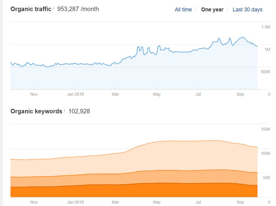 selling an affiliate site_14