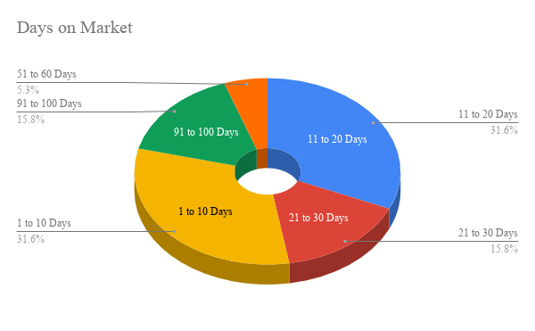 selling an affiliate site_25