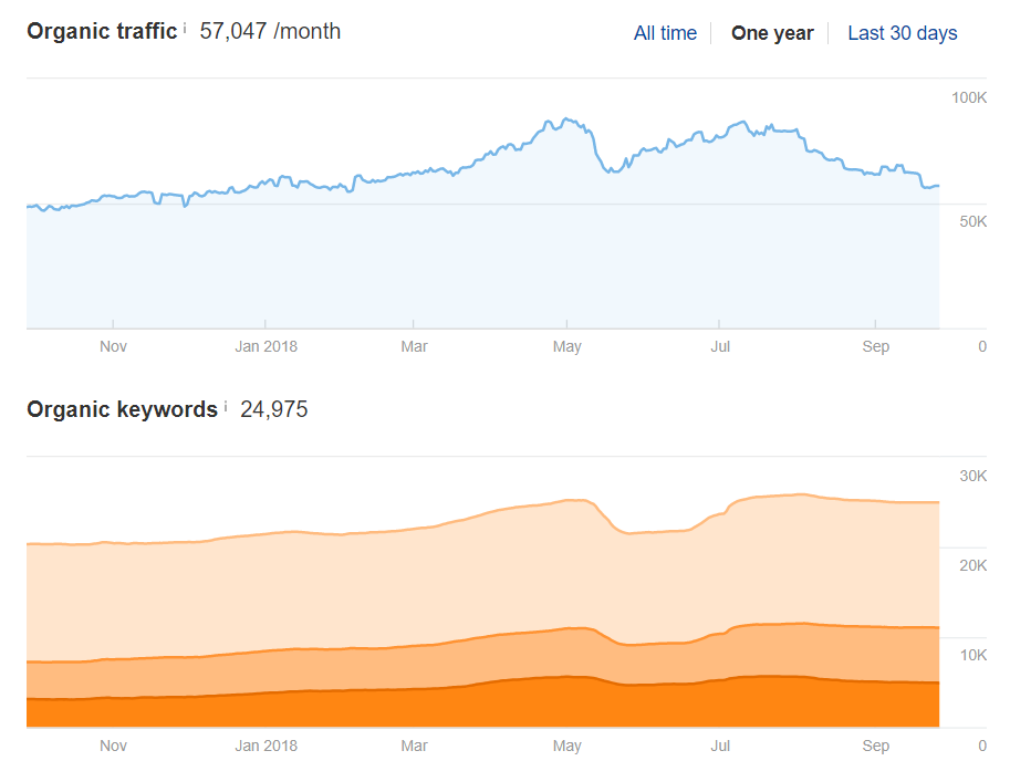 selling an affiliate site_28