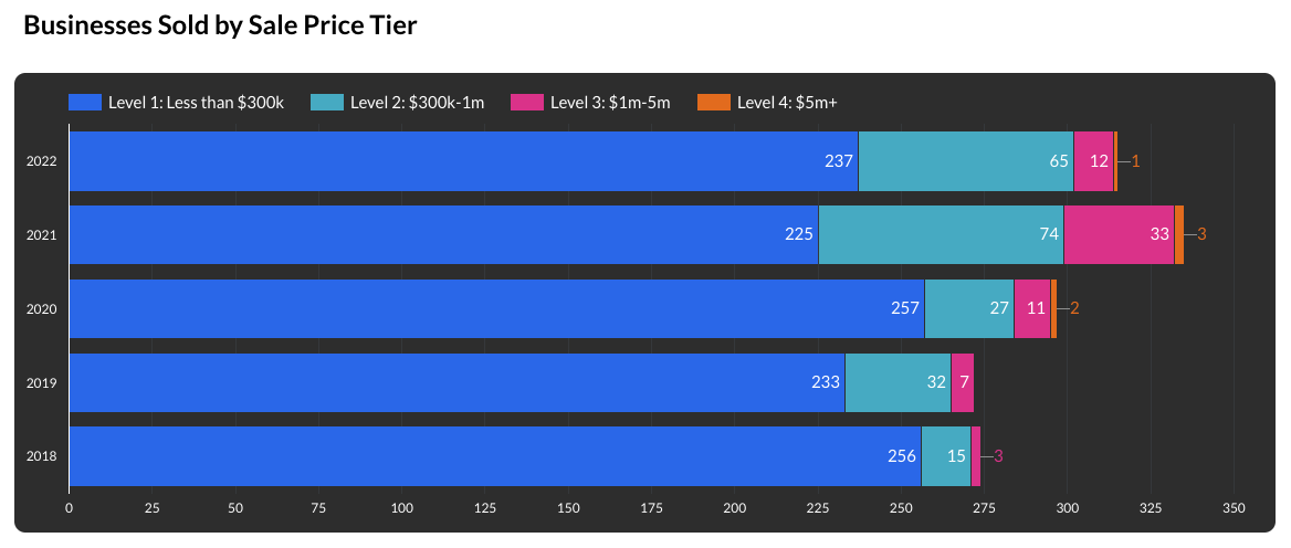 State of Industry Report 2023