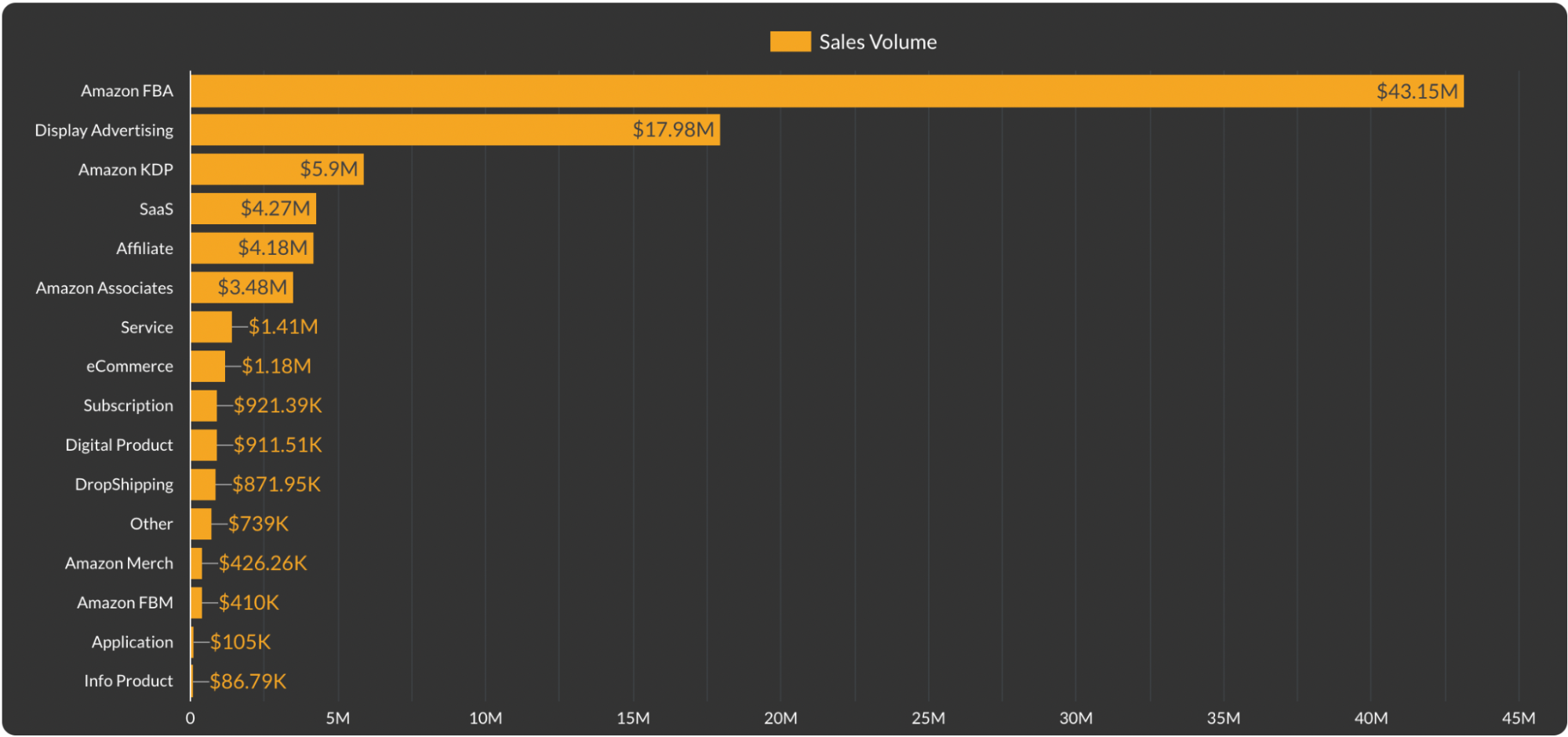 State of Industry Report 2023