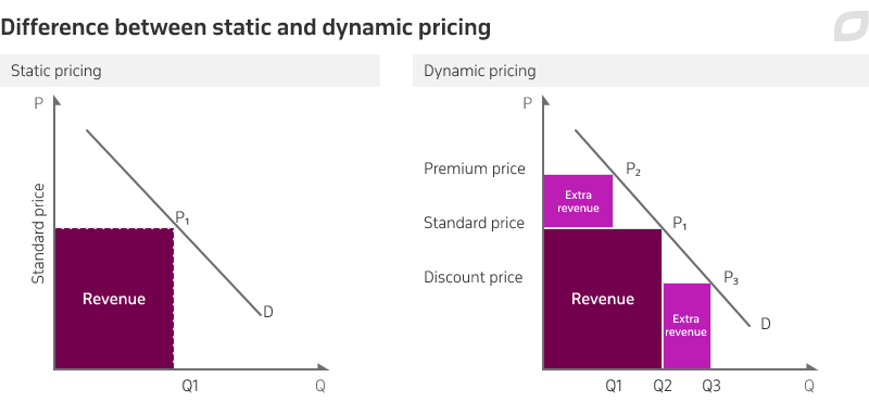 The Future of E-commerce Trends and Predictions for Shopify Businesses