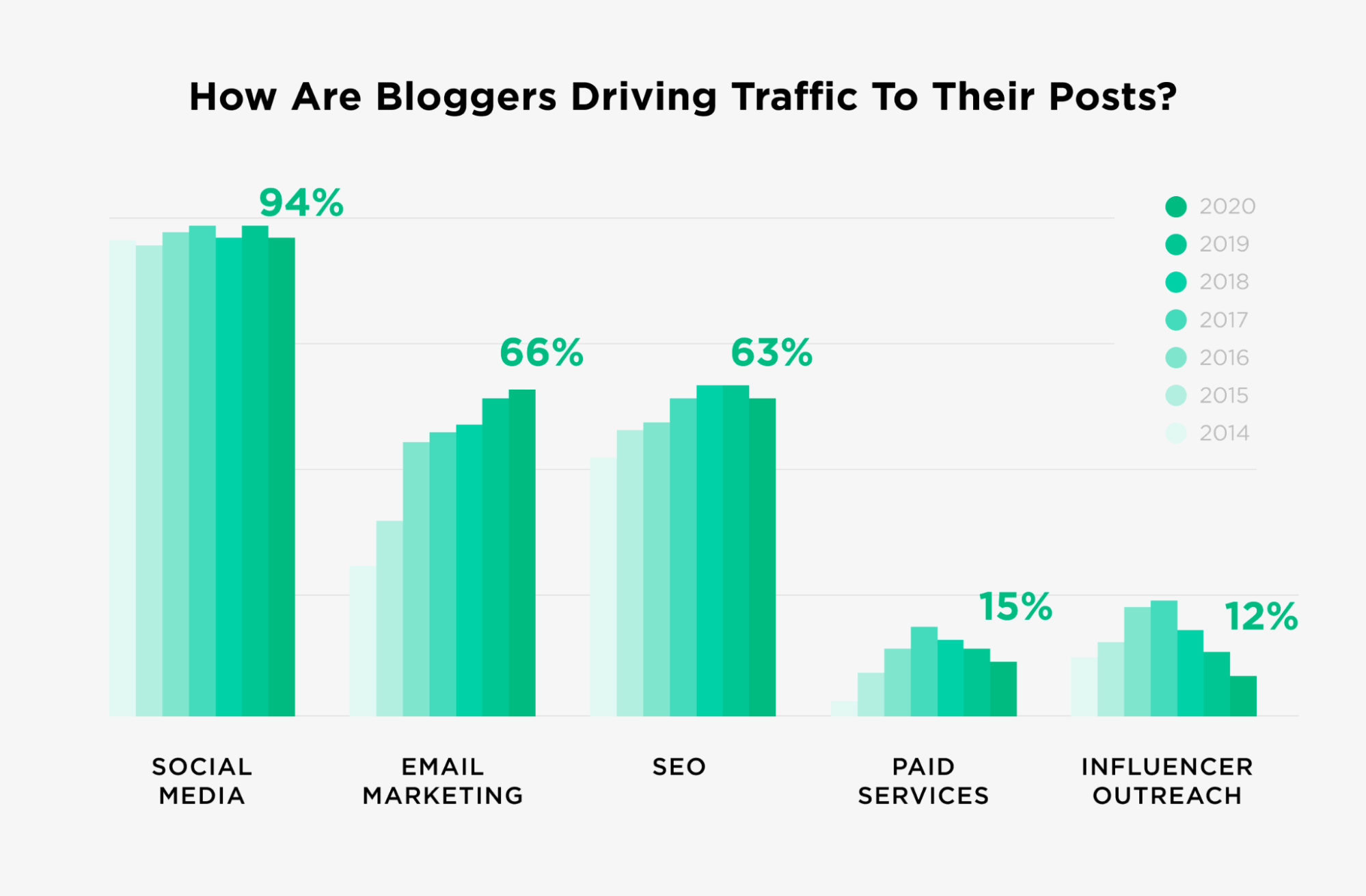 The Importance of Building an Engaged Community Around Your Content Site