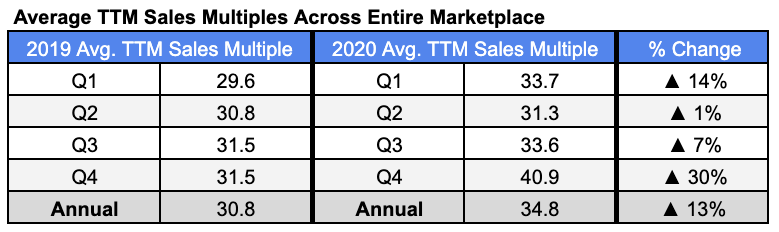 The Season of the Seller