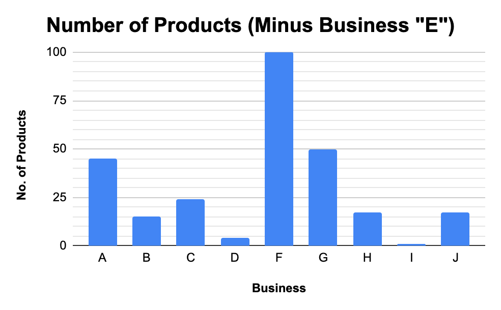 The Top 10 Biggest E-commerce Exits How The Owners Did It