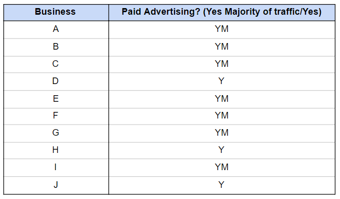 The Top 10 Biggest E-commerce Exits How The Owners Did It