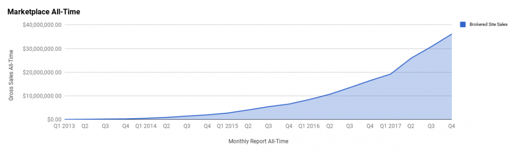 annual report