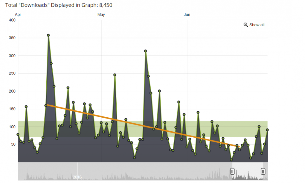 quarterly report