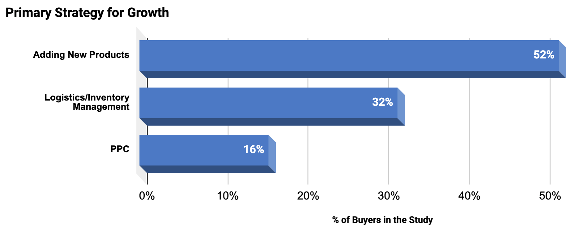 What is the Return on Investment for Buying an Amazon FBA Business