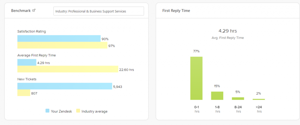 q3 report